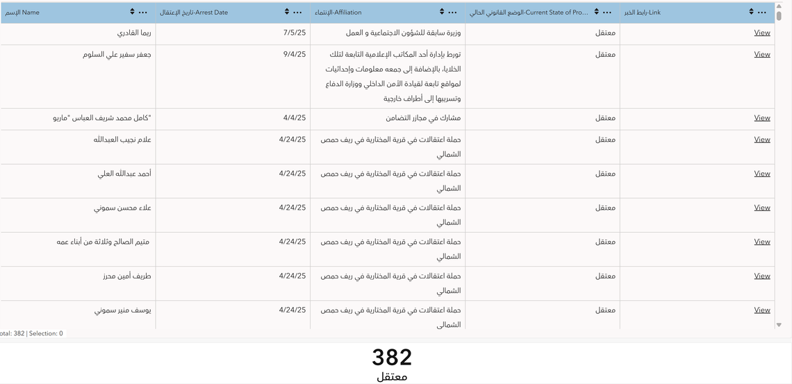 رصد حالات التوقيف والمحاكمات الجزائية لدعم العدالة الانتقالية