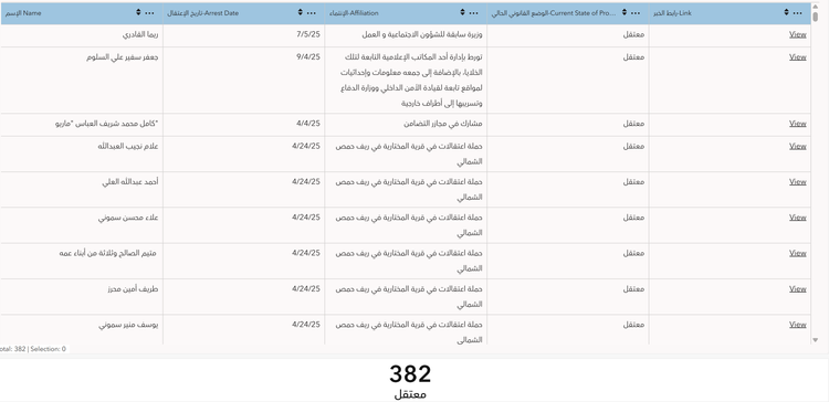 رصد حالات التوقيف والمحاكمات الجزائية لدعم العدالة الانتقالية