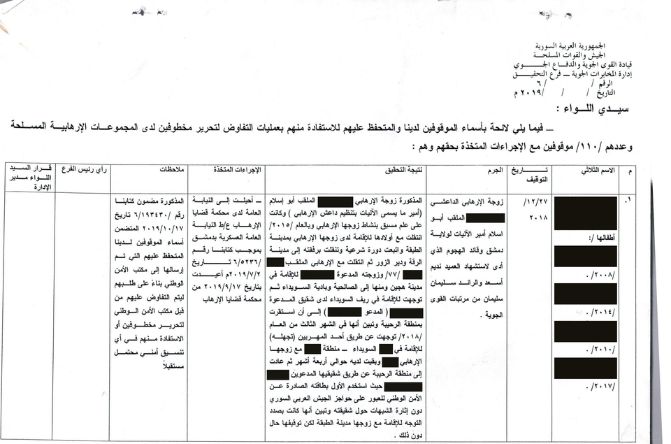 احتجاز الأقارب رهائن على يد حكومة الأسد